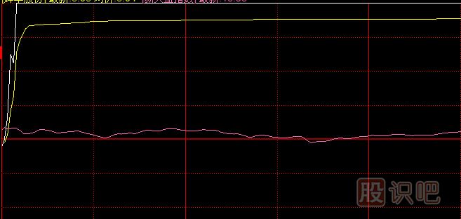 漲停板類型分析-一波拉漲停與多波拉漲停