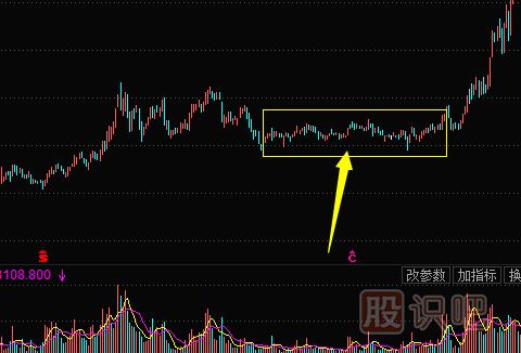 <a href=http://m.jctcp6.com/jsfx/K/ target=_blank class=infotextkey>K線</a>圖洗盤整理形態(tài)-旗形（圖解）