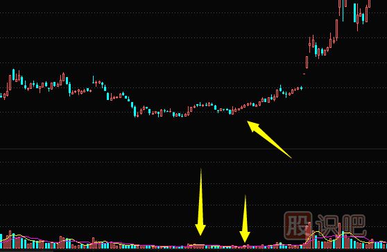 量價(jià)關(guān)系精講-量縮價(jià)跌-天量天價(jià)-地量地價(jià)形態(tài)介紹