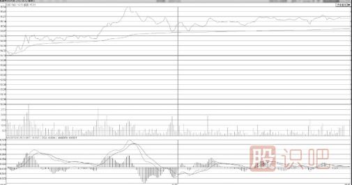 分時(shí)圖買點(diǎn)分析-逐波回落不破均價(jià)線的回調(diào)<a href=http://m.jctcp6.com/cgjq/mr/ target=_blank class=infotextkey>買入</a>點(diǎn)
