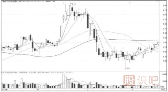 什么是短線交易？短線交易需要注意什么？