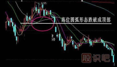 股票k線形態(tài)買賣點(diǎn)大全,k線圖經(jīng)典圖解