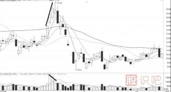 怎么看量價關(guān)系-如何從成交量與股價的變化中發(fā)現(xiàn)機(jī)會