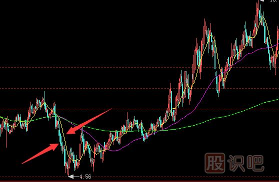 常見的主力莊家建倉(cāng)時(shí)的操作手法-打壓建倉(cāng)