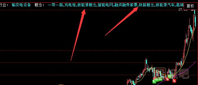 什么是潛力股？潛力股的特征有哪些？看懂這幾點(diǎn)你就明白了