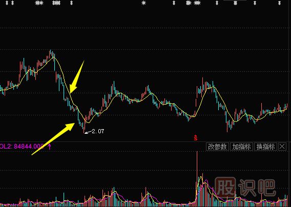 主力莊家常用的建倉方式（一）