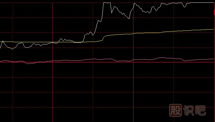 如何分析主力尾盤拉漲停板