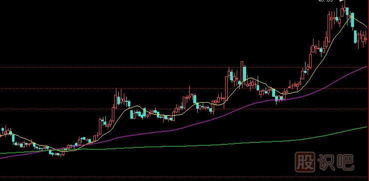 主力拉升股價的兩種手法-震蕩拉高方式-盤中拉高方式