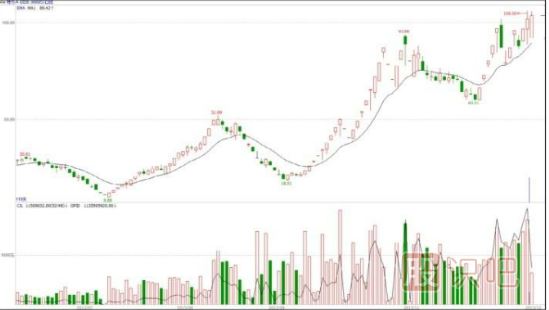 什么是基金主力機構(gòu)，什么是游資莊