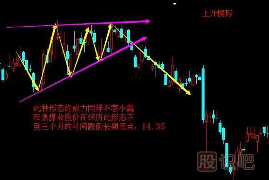 <a href=http://m.jctcp6.com/cgjq/zs/ target=_blank class=infotextkey><a href=http://m.jctcp6.com/GPRM/sy/927.html target=_blank class=infotextkey>止損</a></a>方法-跌破上升楔形止損策略