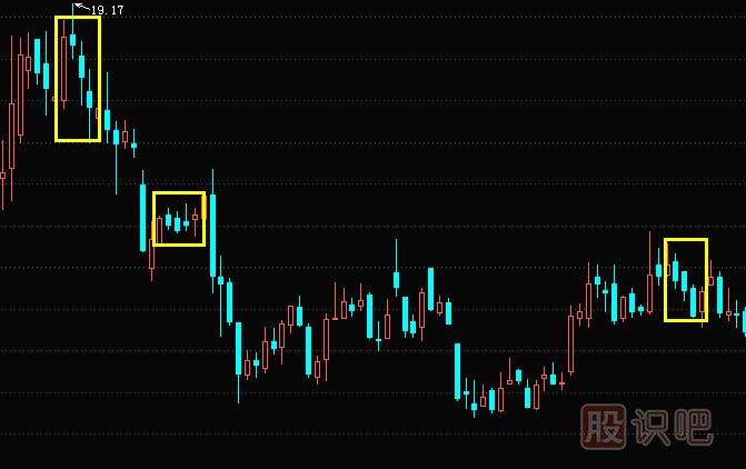 黑三兵<a href=http://m.jctcp6.com/jsfx/K/ target=_blank class=infotextkey>K線</a>組合形態(tài)與特征描述-經典K線組合圖解