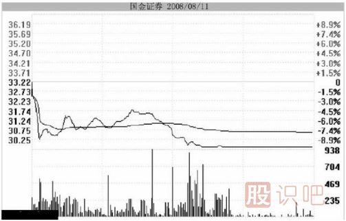 <a href=http://m.jctcp6.com/GPRM/zs/3692.html target=_blank class=infotextkey>主力</a>用跌停洗盤持股者應(yīng)該如何面對(duì)？