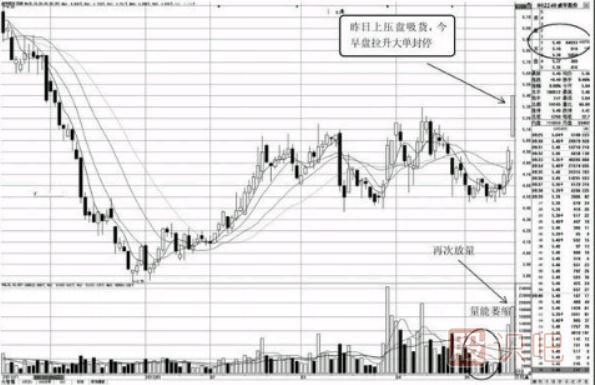 股票盤口看法-高價(jià)區(qū)盤口特征與低價(jià)區(qū)盤口特征