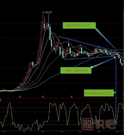 幾種下跌趨勢的K線形態(tài)分析（圖解）