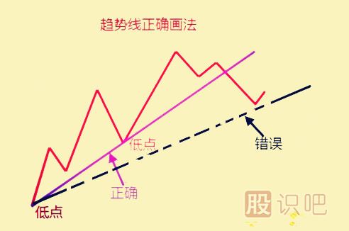 <a href=http://m.jctcp6.com/jsfx/qs/ target=_blank class=infotextkey>趨勢</a>分析的應用與缺陷