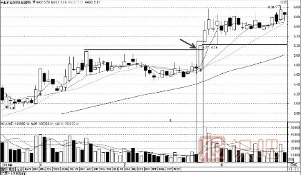 分時(shí)圖走勢分析-臺階式上漲時(shí)的買點(diǎn)技巧