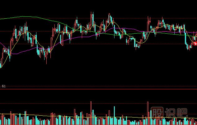 建倉時對敲、震倉時對敲、拉高時對敲、出貨時對敲分析手法