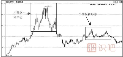 如何從股票走勢分析<a href=http://m.jctcp6.com/GPRM/sy/1045.html target=_blank class=infotextkey>股價</a>是<a href=http://m.jctcp6.com/GPRM/sy/1792.html target=_blank class=infotextkey>反彈</a>還是反轉？反轉的形態(tài)又有哪些？