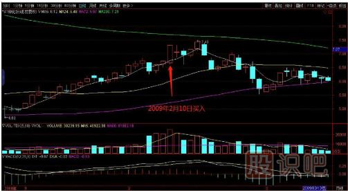 教您如何追逐熱點板塊，出擊尚未啟動的個股