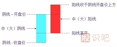 旭日東升<a href=http://m.jctcp6.com/jsfx/K/ target=_blank class=infotextkey>K線</a>組合形態(tài)（圖解）