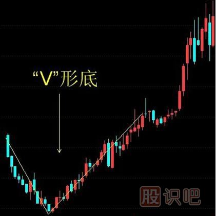<a href=http://m.jctcp6.com/jsfx/K/ target=_blank class=infotextkey>K線</a>圖V形底的選股技巧