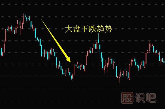如何從大盤行情不好時(shí)選到逆勢的上漲的股票
