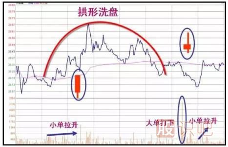 從操盤手手法和<a href=http://m.jctcp6.com/GPRM/sy/1160.html target=_blank class=infotextkey>散戶</a>心里看<a href=http://m.jctcp6.com/GPRM/zs/3692.html target=_blank class=infotextkey>主力</a>如何洗盤