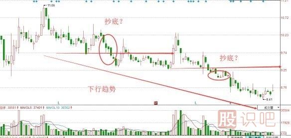 股票抄底技巧，炒股經(jīng)驗(yàn)分享