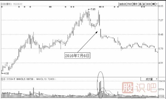 <a href=http://m.jctcp6.com/GPRM/sy/1390.html target=_blank class=infotextkey>個(gè)股</a>技術(shù)形態(tài)賣點(diǎn)講解-向下缺口賣點(diǎn)