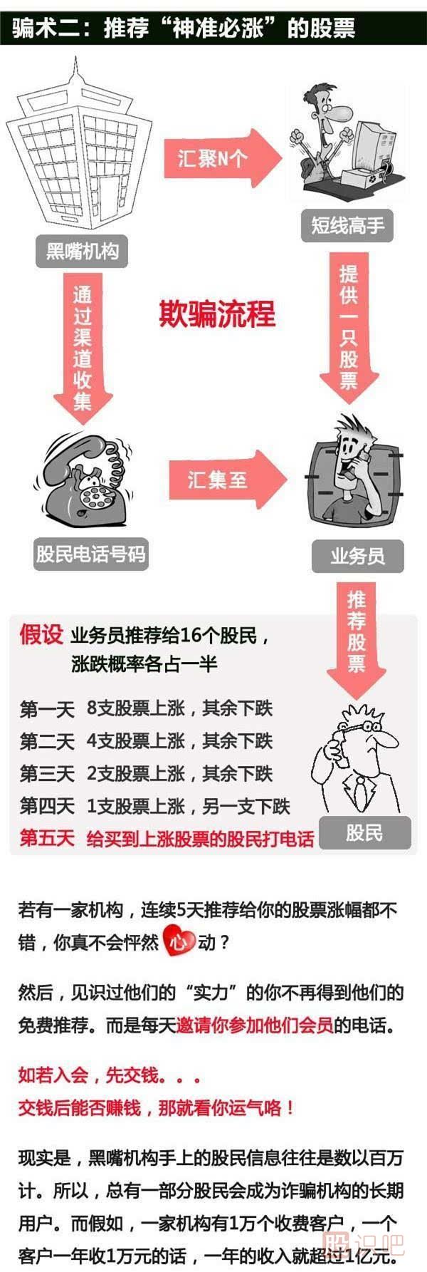 揭秘股票市場(chǎng)那些騙子的手段,為什么他們推的股很容易漲停？