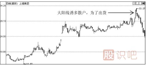 大陽(yáng)線出現(xiàn)之后股價(jià)會(huì)怎么走？