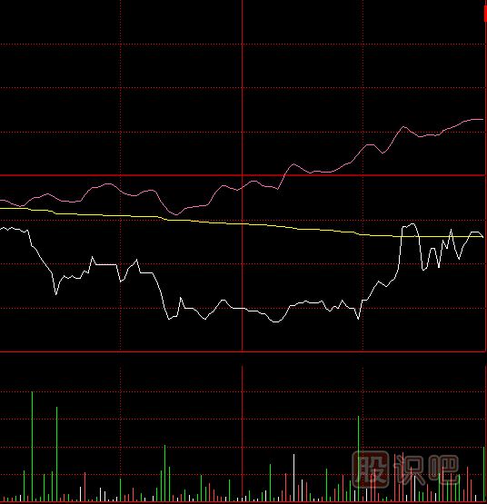 教您如何看懂量價(jià)關(guān)系是如何影響股價(jià)走勢的