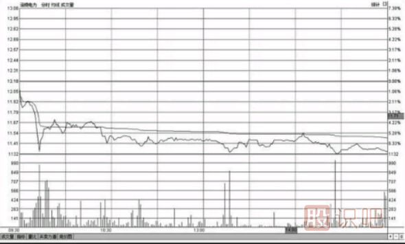 <a href=http://m.jctcp6.com/jsfx/fs/ target=_blank class=infotextkey>分時圖</a>低位橫盤形態(tài)走勢圖分析及應(yīng)對技巧（圖解）