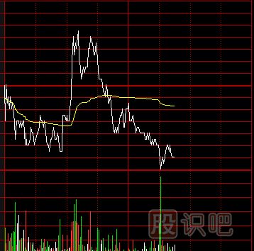 怎樣分析分時圖-分時圖技術(shù)深度解析