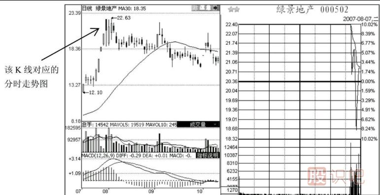 尾盤急跌意味著什么？如何分析尾盤急跌后第二天的走勢？