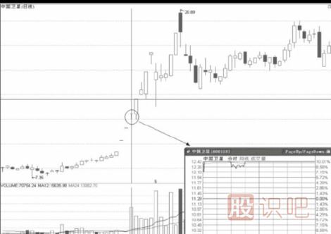 連續(xù)漲停的股票怎么把握機(jī)會