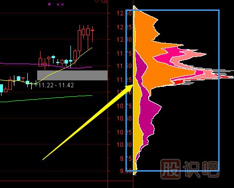 主力行為學(xué)之主力<a href=http://m.jctcp6.com/GPRM/sy/1766.html target=_blank class=infotextkey>吸籌</a>篇