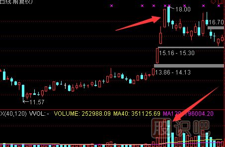 認(rèn)識(shí)天量天價(jià)的形態(tài)-天量天價(jià)出現(xiàn)后的<a href=http://m.jctcp6.com/cgjq/zs/ target=_blank class=infotextkey><a href=http://m.jctcp6.com/GPRM/sy/927.html target=_blank class=infotextkey>止損</a></a>策略