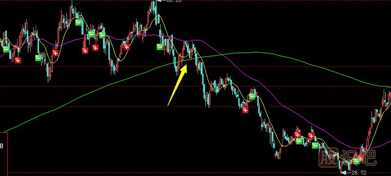 經(jīng)常聽(tīng)人說(shuō)股票的騙線，那么什么是騙線？
