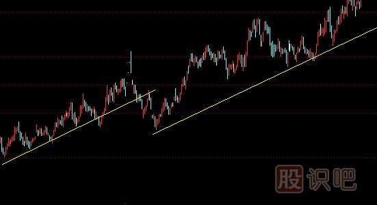 股票<a href=http://m.jctcp6.com/jszb/qsx/ target=_blank class=infotextkey>趨勢線</a>正確畫法和圖解股票