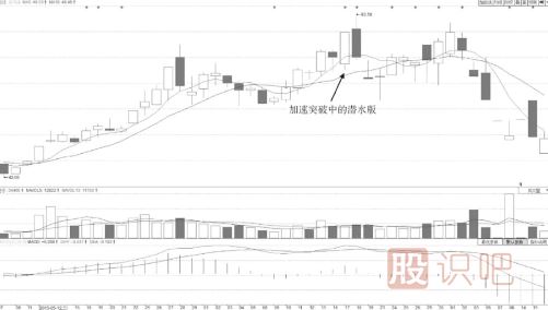 什么樣的分時圖形態(tài)會有大潛力漲停？