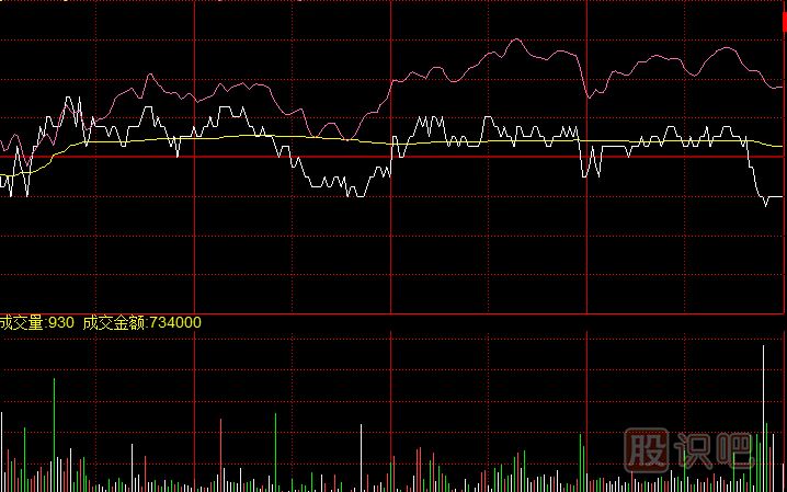 尾盤瞬間下砸的<a href=http://m.jctcp6.com/GPRM/zs/3692.html target=_blank class=infotextkey>主力</a>試盤<a href=http://m.jctcp6.com/jsfx/fs/ target=_blank class=infotextkey>分時圖</a>形態(tài)