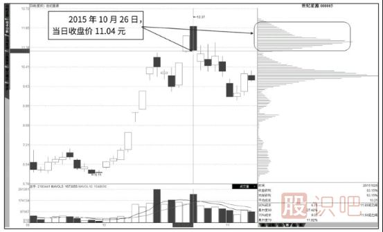 股票籌碼怎么分析-籌碼的流動與形態(tài)變化