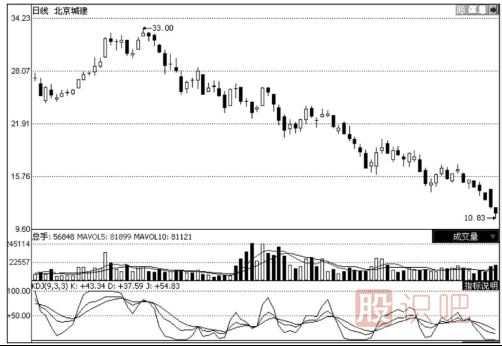 如何用KDJ指標(biāo)分析股票的下跌