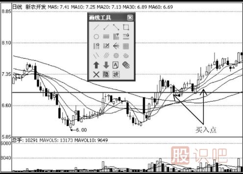 短線選股秘訣-短線操作要領(lǐng)