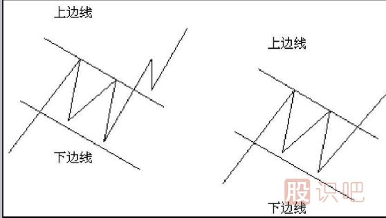 <a href=http://m.jctcp6.com/jsfx/K/ target=_blank class=infotextkey>K線</a>圖形態(tài)分析選股技巧