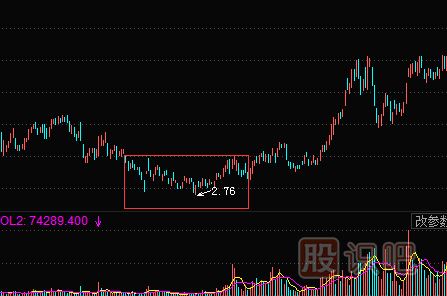 K線圖形態(tài)組合-V形底-底部三角形-底部島形反轉(zhuǎn)