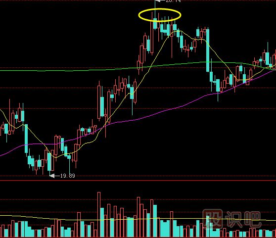 當K線上出現(xiàn)放量上影線時的操盤方式