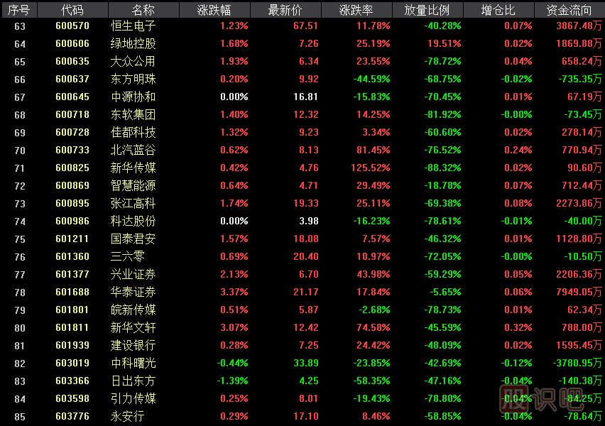 科創(chuàng)板影子股是什么意思？有哪些股票屬于科創(chuàng)影子股？