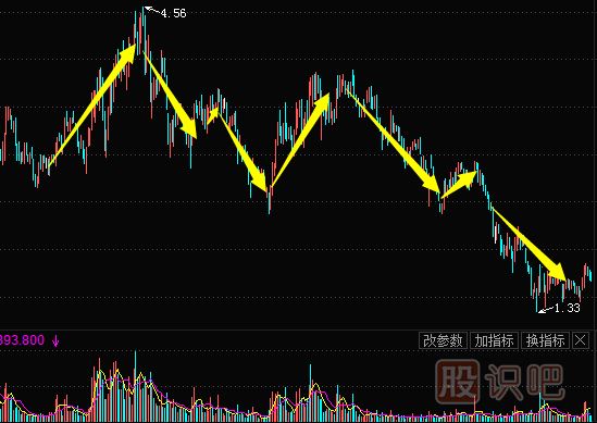 <a href=http://m.jctcp6.com/jsfx/K/ target=_blank class=infotextkey>K線</a>圖形態(tài)-頭肩頂（圖解）